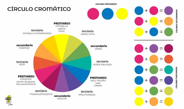 Para qué sirven los colores complementarios en la pintura