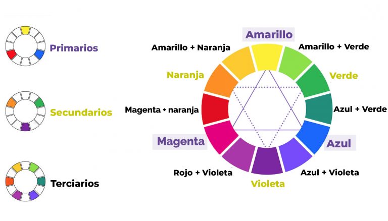 teoria del color - mezcla de colores