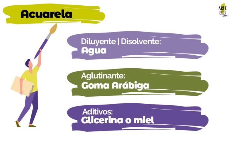 infografia acuarela tecnica de pintura