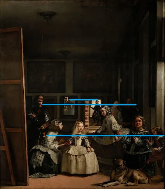 posicion de los personajes de las meninas