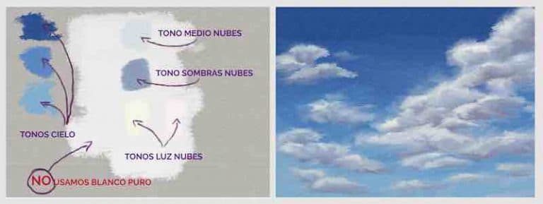 pintar nubes oleo