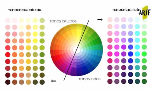 Colores Cálidos y Fríosl